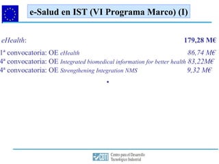 e-Salud en IST (VI Programa Marco) (I)


eHealth:                                                            179,28 M€
1ª convocatoria: OE eHealth                                             86,74 M€
4ª convocatoria: OE Integrated biomedical information for better health 83,22M€
4ª convocatoria: OE Strengthening Integration NMS                       9,32 M€
                                       •




 1                                         (06/07/09)   ©
 
