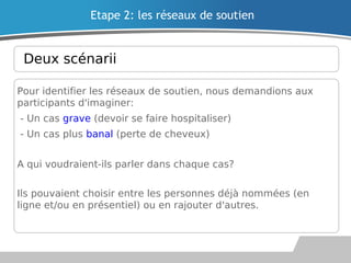 Deux scénarii
Pour identifier les réseaux de soutien, nous demandions aux
participants d'imaginer:
- Un cas grave (devoir se faire hospitaliser)
- Un cas plus banal (perte de cheveux)
A qui voudraient-ils parler dans chaque cas?
Ils pouvaient choisir entre les personnes déjà nommées (en
ligne et/ou en présentiel) ou en rajouter d'autres.
Etape 2: les réseaux de soutien
 