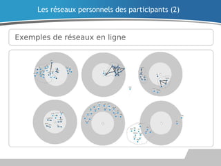 Exemples de réseaux en ligne
Les réseaux personnels des participants (2)
 