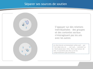 S’appuyer sur des relations
individualisées – des groupes
et des contextes sociaux
n'interagissant pas les uns
avec les autres
Séparer ses sources de soutien
je chercherais certainement celles euh... qui
l’ont déjà vécu et. . . voir euh... comment ça
c’était passé pour elles. Parce qu’autour de
moi, ils auraient pas vécu ça et ils
comprendraient pas forcément
 