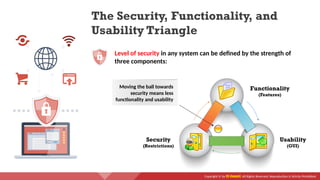 Security Triangle Functionality EHEv1 Module 01 Information Security Fundamentals.pptx