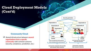 Copyright © by EC-Council. All Rights Reserved. Reproduction is Strictly Prohibited.
Community Cloud
 Shared infrastructure between several
organizations from a specific
community with common concerns
(security, compliance, jurisdiction, etc.)
Cloud Deployment Models
(Cont’d)
Inside
Outside
Inside
Outside
Community companies that provide
and consume cloud resources
Community companies
that consume resources
Organization A Organization A
Organization B Organization B
Organization C
Organization C
Users accessing remote cloud resources
Security perimeters
User that access the cloud from
within their perimeters
Users accessing local cloud resources
 