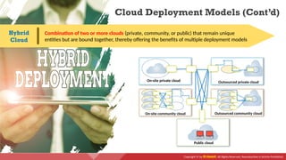 Copyright © by EC-Council. All Rights Reserved. Reproduction is Strictly Prohibited.
Combination of two or more clouds (private, community, or public) that remain unique
entities but are bound together, thereby offering the benefits of multiple deployment models
Cloud Deployment Models (Cont’d)
Hybrid
Cloud
On-site private cloud Outsourced private cloud
Outsourced community cloud
Public cloud
On-site community cloud
 