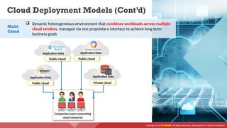 Copyright © by EC-Council. All Rights Reserved. Reproduction is Strictly Prohibited.
Cloud Deployment Models (Cont’d)
 Dynamic heterogeneous environment that combines workloads across multiple
cloud vendors, managed via one proprietary interface to achieve long term
business goals
Multi
Cloud
Application Data
Private cloud
Public cloud
Public cloud
Public cloud
Application Data Application Data
Application Data
Companies/users consuming
cloud resources
 