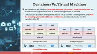 Copyright © by EC-Council. All Rights Reserved. Reproduction is Strictly Prohibited.
 Virtualization is the ability to run multiple operating systems on a single physical system and
share the underlying resources such as a server, storage device, or network
 Containers are placed on the top of one physical server and host operating system, and share
the operating system’s kernel binaries and libraries, thereby reducing the need for
reproducing the OS
ContainersVs.Virtual Machines
App1 App2 App3
Bins/Libs Bins/Libs Bins/Libs
Guest OS Guest OS Guest OS
Hypervisor
Host Operating System
Container Engine
Host Operating System
App1 App2 App3
Bins/Libs Bins/Libs Bins/Libs
Virtual Machines Containers
Infrastructure Infrastructure
 