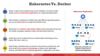 Copyright © by EC-Council. All Rights Reserved. Reproduction is Strictly Prohibited.
Kubernetes Deployment
Docker Docker
Docker
Docker Docker
Kubernetes and Docker run
together to build and run
containerized applications
Docker is open source software that can be installed on any host to build,
deploy, and run containerized applications on a single operating system
Kubernetes Vs. Docker
02
03
04
05
01
When Docker is installed on multiple hosts with different operating systems,
you can use Kubernetes to manage these Docker hosts
Kubernetes is a container orchestration platform that automates the process
of creating, managing, updating, scaling, and destroying containers
Kubernetes can be coupled with any containerization technology such as
Docker, Rkt, RunC, and cri-o
Both Dockers and Kubernetes are based on microservices architecture, and
built using the Go programming language to deploy small, lightweight
binaries, and YAML files for specifying application configurations and stacks
 