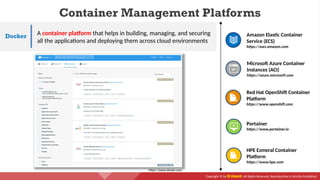 Copyright © by EC-Council. All Rights Reserved. Reproduction is Strictly Prohibited.
Docker A container platform that helps in building, managing, and securing
all the applications and deploying them across cloud environments
Amazon Elastic Container
Service (ECS)
https://aws.amazon.com
HPE Ezmeral Container
Platform
https://www.hpe.com
Microsoft Azure Container
Instances (ACI)
https://azure.microsoft.com
Portainer
https://www.portainer.io
Red Hat OpenShift Container
Platform
https://www.openshift.com
https://www.docker.com
Container Management Platforms
 