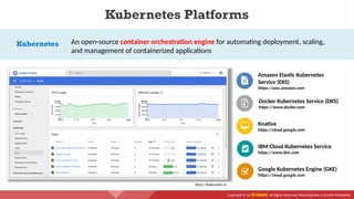 Copyright © by EC-Council. All Rights Reserved. Reproduction is Strictly Prohibited.
Kubernetes
https://kubernetes.io
An open-source container orchestration engine for automating deployment, scaling,
and management of containerized applications
Amazon Elastic Kubernetes
Service (EKS)
https://aws.amazon.com
Google Kubernetes Engine (GKE)
https://cloud.google.com
Knative
https://cloud.google.com
Docker Kubernetes Service (DKS)
https://www.docker.com
IBM Cloud Kubernetes Service
https://www.ibm.com
Kubernetes Platforms
 