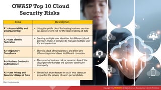 Copyright © by EC-Council. All Rights Reserved. Reproduction is Strictly Prohibited.
Risks Description
R1 - Accountability and
Data Ownership
• Using the public cloud for hosting business services
can cause severe risk for the recoverability of data
R2 - User Identity
Federation
• Creating multiple user identities for different cloud
providers makes it complex to manage multiple user
IDs and credentials
R3 - Regulatory
Compliance
• There is a lack of transparency, and there are
different regulatory laws in different countries
R4 - Business Continuity
and Resiliency
• There can be business risk or monetary loss if the
cloud provider handles the business continuity
improperly
R5 - User Privacy and
Secondary Usage of Data
• The default share feature in social web sites can
jeopardize the privacy of user's personal data
https://www.owasp.org
OWASP Top 10 Cloud
Security Risks
 