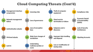 Copyright © by EC-Council. All Rights Reserved. Reproduction is Strictly Prohibited.
Cloud Computing Threats (Cont’d)
Compliance risks
Economic Denial
of Sustainability
(EDOS)
Lack of Security
Architecture
Hijacking Accounts
Theft of computer
equipment
Cloud service
termination or failure
Subpoena and e-
discovery
Improper data handling
and disposal
Loss or modification of
backup data
Licensing risks
Loss of governance
Loss of encryption
keys
Risks from changes of
Jurisdiction
Undertaking
malicious probes or
scans
Management interface
compromise
Network management
failure
Authentication attacks
VM-level attacks
Lock-in
36
37
38
39
31
32
33
34
35
26
27
28
29
30
22
23
24
25
21
 