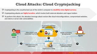 Copyright © by EC-Council. All Rights Reserved. Reproduction is Strictly Prohibited.
 Cryptojacking is the unauthorized use of the victim’s computer to stealthily mine digital currency
 Cryptojacking attacks are highly lucrative, which involve both external attackers and rogue insiders
 To perform this attack, the attackers leverage attack vectors like cloud misconfigurations, compromised websites,
and client or server-side vulnerabilities
Cloud Attacks: Cloud Cryptojacking
Victim
Attacker
Cryptocurrency mining
Cloud service embedded
with cryptomining script
Attacker compromising
the cloud service
Victim connects to the
compromised cloud service
Victim starts mining the
cryptocurrency
Attacker gains reward in
cryptocurrency coins
 