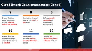 Copyright © by EC-Council. All Rights Reserved. Reproduction is Strictly Prohibited.
Cloud Attack Countermeasures (Cont’d)
7 8 9
10 11 12
Ensure that the
cloud undergoes
regular security
checks and updates
Ensure that physical
security is a 24 x 7 x
365 affair
Enforce security
standards in
installation/
configuration
Ensure that the
memory, storage,
and network access
is isolated
Implement a
baseline security
breach notification
process
Analyze API
dependency chain
software modules
 