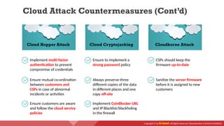 Copyright © by EC-Council. All Rights Reserved. Reproduction is Strictly Prohibited.
Ensure to implement a
strong password policy
Always preserve three
different copies of the data
in different places and one
copy off-site
CSPs should keep the
firmware up-to-date
Sanitize the server firmware
before it is assigned to new
customers
Ensure customers are aware
and follow the cloud service
policies
Implement multi-factor
authentication to prevent
compromise of credentials
Ensure mutual co-ordination
between customers and
CSPs in case of abnormal
incidents or activities
Cloud Attack Countermeasures (Cont’d)
Implement CoinBlocker URL
and IP Blacklist/blackholing
in the firewall
Cloud Hopper Attack Cloud Cryptojacking Cloudborne Attack
 