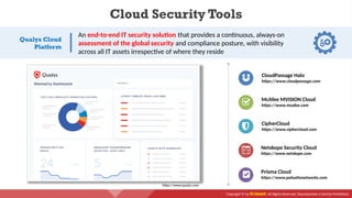Copyright © by EC-Council. All Rights Reserved. Reproduction is Strictly Prohibited.
Cloud Security Tools
CloudPassage Halo
https://www.cloudpassage.com
McAfee MVISION Cloud
https://www.mcafee.com
CipherCloud
https://www.ciphercloud.com
Netskope Security Cloud
https://www.netskope.com
Prisma Cloud
https://www.paloaltonetworks.com
Qualys Cloud
Platform
An end-to-end IT security solution that provides a continuous, always-on
assessment of the global security and compliance posture, with visibility
across all IT assets irrespective of where they reside
https://www.qualys.com
 