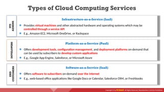 Copyright © by EC-Council. All Rights Reserved. Reproduction is Strictly Prohibited.
Types of Cloud Computing Services
Software-as-a-Service (SaaS)
Offers software to subscribers on-demand over the Internet
E.g., web-based office applications like Google Docs or Calendar, Salesforce CRM, or Freshbooks
END
CUSTOMERS
Platform-as-a-Service (PaaS)
Offers development tools, configuration management, and deployment platforms on-demand that
can be used by subscribers to develop custom applications
E.g., Google App Engine, Salesforce, or Microsoft Azure
DEVELOPERS
Infrastructure-as-a-Service (IaaS)
Provides virtual machines and other abstracted hardware and operating systems which may be
controlled through a service API
E.g., Amazon EC2, Microsoft OneDrive, or Rackspace
SYS
ADMINS
 