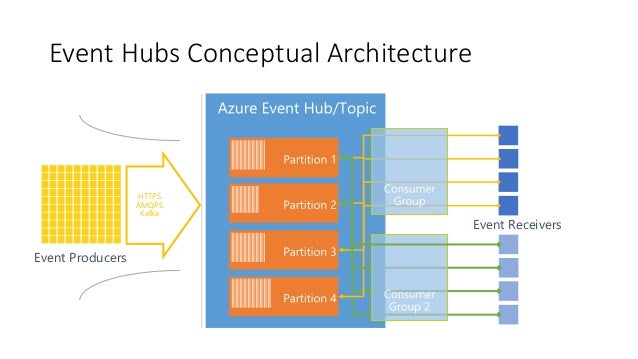 EventHub for kafka ecosystems kafka meetup EventHub for kafka ecosystems kafka meetup