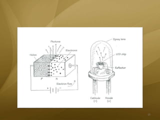 Led physics | PPTX