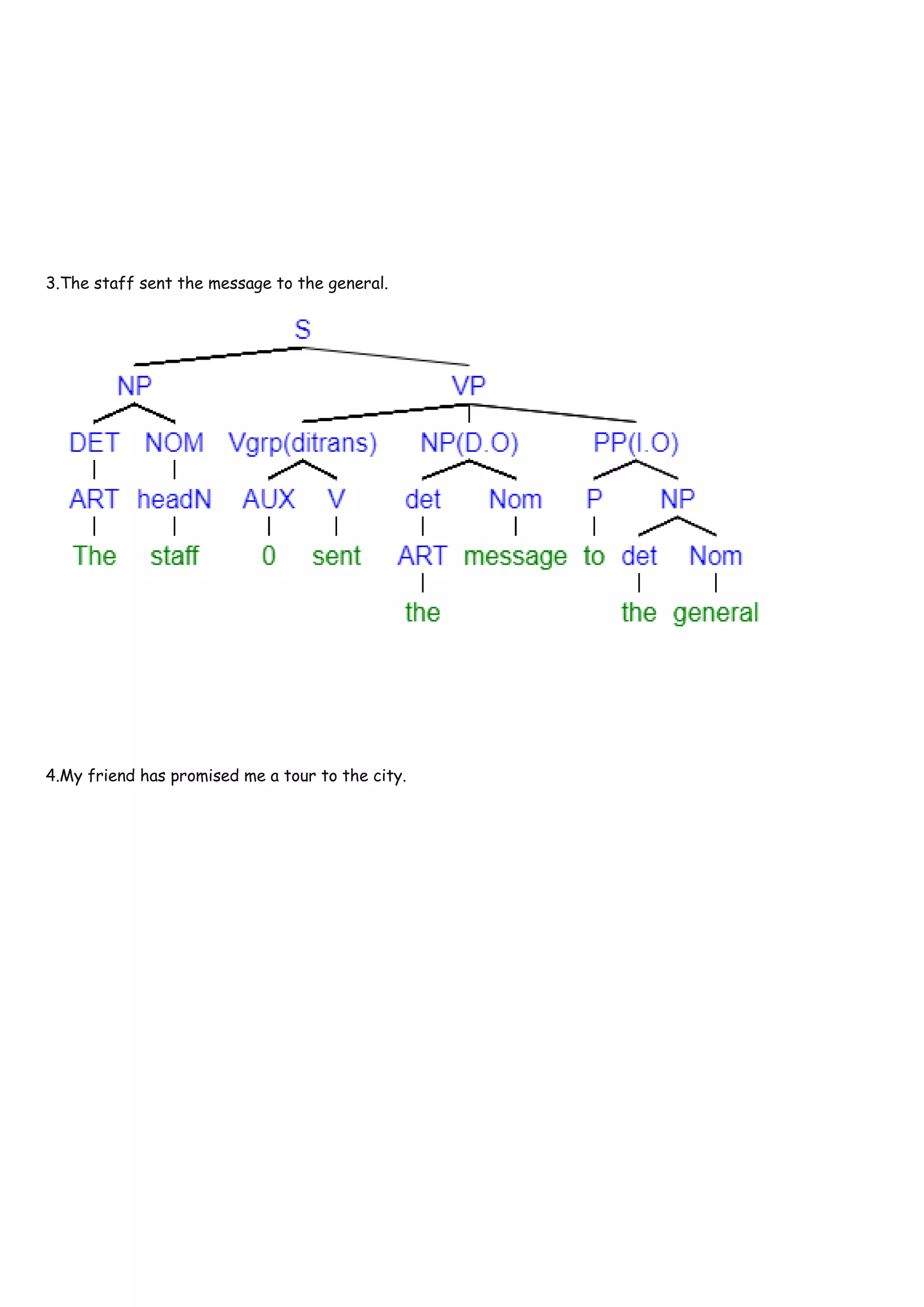 Homework Syntax Vp Week7 Docx