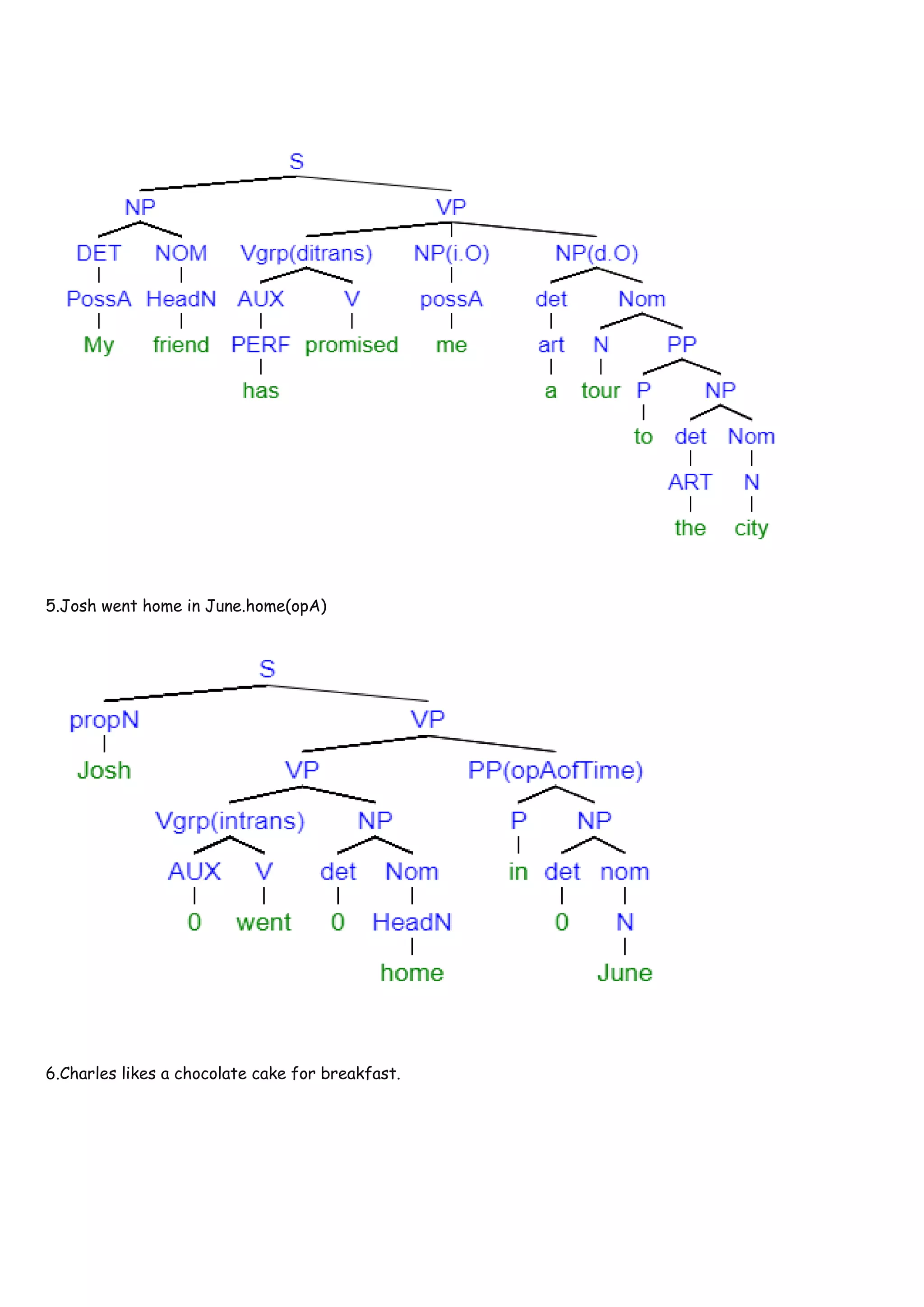 Homework Syntax Vp Week7 Docx