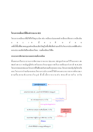 โครงการเหมืองแร่ที่ต้องทารายงาน IEE 
โครง การเห มือง แ ร่ที่มิได้ใ ช้วัตถุระเบิด เช่น เห มือง แ ร่บอลเคลย์ เห มือง แ ร่ดิน ขาว เห มือง ดิน 
แ ล ะ เ ห มื อ ง หิ น อ่ อ น 
แตท่ั้งนี้พื้นที่ที่จะขออนุญาตทา เหมืองจะต้องไมอ่ยู่ในพื้นที่ดังที่กลา่วมาแล้วในโครงการประเภทที่ต้องทา รา 
ยงาน EIA และต้องไมเ่ป็นเหมืองแร่โลหะ รวมทั้งเหมืองแร่ใต้ดิน 
กระบวนการพิจารณารายงานผลกระทบสิ่งแวดล้อม 
ขั้น ต อ น ห รือ ก ร ะ บ ว น ก าร พิจ ารณ าร าย ง า น EIA แ ล ะ IEE ถูก ก าห น ด ไว้ใ น มา ต รา 49- 
50แ ห่ง พ ร ะ ร าช บัญ ญัติส่ง เ ส ริม แ ล ะ รัก ษ าคุณ ภ าพ สิ่ง แ ว ด ล้อ ม แ ห่ง ช า ติ พ .ศ .2535 
โครงการของเอกชนและโครงการที่ไมต่้องขอรับความเห็นชอบจาก ครม. (โครงการของรัฐ รัฐวิสาหกิจ 
แล ะ โ ค รง ก าร ร่ว มกับ เ อ กช น )โ ค ร ง ก าร ป ร ะ เภ ท นี้ไ ด้ก าห น ด ร ะ ย ะ เ ว ลา ก ารพิจ ารณ า 
ต า ม ขั้น ต อ น ดัง แ ส ด ง ใ น รูป ทั้ง นี้เ มื่อ ร า ย ง า น ส่ง ส ผ .แ ล้ว ภ า ย ใ น 15 วัน 
 