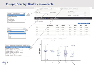 Europe, Country, Centre - as available

EHI Live 6th Nov 2013

 