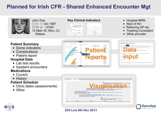 Planned for Irish CFR - Shared Enhanced Encounter Mgt
John Doe
DOB 12 Oct 1997
CFRI Id - 12345
12 Main St, Athy, Co
Kildare

Patient Summary
• Some indicators
• Complications
• Patient report
Hospital Data
• Lab test results
• Inpatient encounters
Medications
• Current
• History
Patient Schedule
• Clinic dates (assessments)
• Other

Key Clinical Indicators

Patient
reports

•
•
•
•
•

Hospital MRN
Next of Kin
Referring GP etc
Treating Consultant
Other provider

Data
input

Visualisation

EHI Live 6th Nov 2013

 