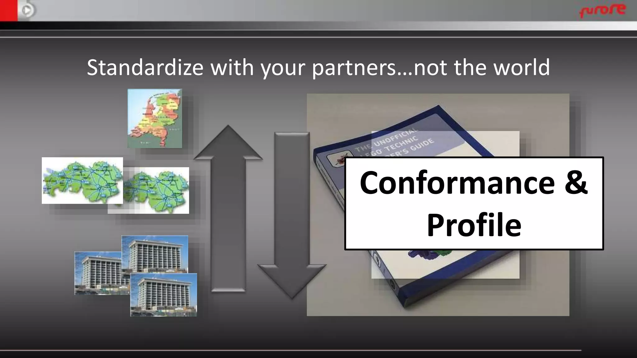 Standardize with your partners…not the world 
Conformance & 
Profile 
 