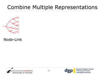 Elastic Hierarchies: Combining Treemaps and Node-Link Diagrams | PPT