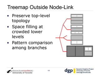 Elastic Hierarchies: Combining Treemaps and Node-Link Diagrams | PPT