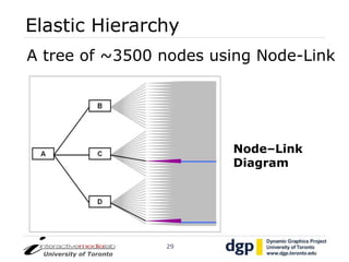 Elastic Hierarchies: Combining Treemaps and Node-Link Diagrams