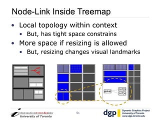 Elastic Hierarchies: Combining Treemaps and Node-Link Diagrams