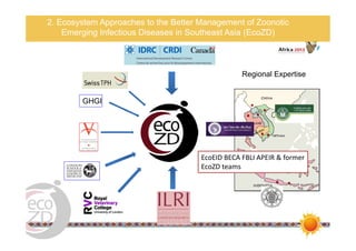 Ecohealth initiatives in Southeast Asia and perspectives of linkages with Africa