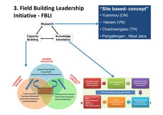 Ecohealth initiatives in Southeast Asia and perspectives of linkages with Africa