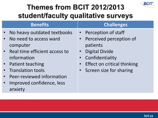 Benefits Challenges
• No heavy outdated textbooks
• No need to access ward
computer
• Real time efficient access to
information
• Patient teaching
• Translation tools
• Peer-reviewed information
• Improved confidence, less
anxiety
• Perception of staff
• Perceived perception of
patients
• Digital Divide
• Confidentiality
• Effect on critical thinking
• Screen size for sharing
Themes from BCIT 2012/2013
student/faculty qualitative surveys
 