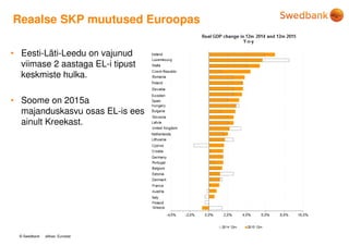 © Swedbank
Reaalse SKP muutused Euroopas
• Eesti-Läti-Leedu on vajunud
viimase 2 aastaga EL-i tipust
keskmiste hulka.
• Soome on 2015a
majanduskasvu osas EL-is ees
ainult Kreekast.
allikas: Eurostat
 