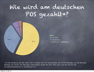 Wie wird am deutschen
                      POS gezahlt*?
                               3 %
                         6 %




                                                                    Bar
                                                                    EC Karte
              34 %                                                  Kreditkarte
                                          57 %                      Rechnung / Gutscheine




       * An der Erhebung des EHI haben sich in diesem Jahr 510 Unternehmen mit 60.000 Betrieben aus 34 Branchen
       beteiligt. Der Umsatz der befragten Unternehmen macht mit 205,1 Mrd. Euro rund 54 Prozent des
       Einzelhandelsumsatzes in Deutschland aus.


Mittwoch, 25. April 12
 