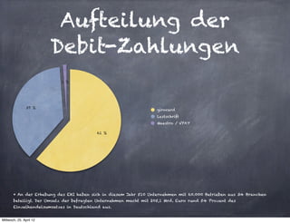 Aufteilung der
                         Debit-Zahlungen
                           1 %




                37 %
                                                                   girocard
                                                                   Lastschrift
                                                                   Maestro / VPAY

                                          61 %




       * An der Erhebung des EHI haben sich in diesem Jahr 510 Unternehmen mit 60.000 Betrieben aus 34 Branchen
       beteiligt. Der Umsatz der befragten Unternehmen macht mit 205,1 Mrd. Euro rund 54 Prozent des
       Einzelhandelsumsatzes in Deutschland aus.


Mittwoch, 25. April 12
 