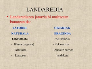 LANDAREDIA Landarediaren jatorria bi multzotan banatzen da: JATORRI  GIZAKIAK NATURALA   ERAGINDA  FAKTOREAK:  FAKTOREAK: Klima (nagusia) - Nekazaritza Altitudea - Zuhaitz barrien  Lurzorua   landaketa 