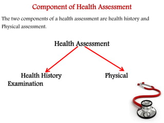 Component of Health Assessment 
The two components of a health assessment are health history and 
Physical assessment. 
Health Assessment 
Health History Physical 
Examination 
 