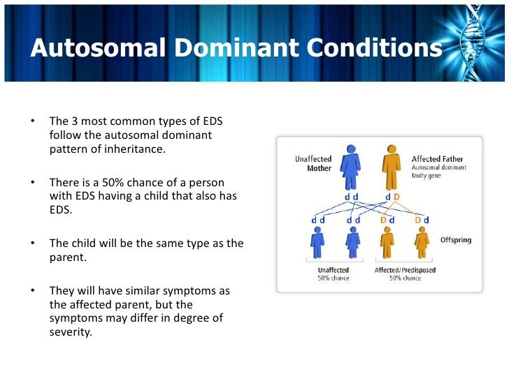Ehlers-Danlos Syndrome & Hypermobility