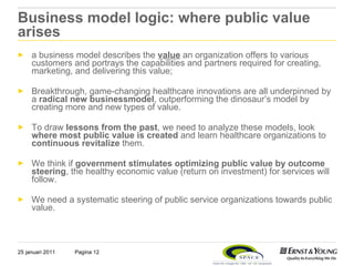 Business model logic: where public value arises <ul><li>a business model describes the  value  an organization offers to v...