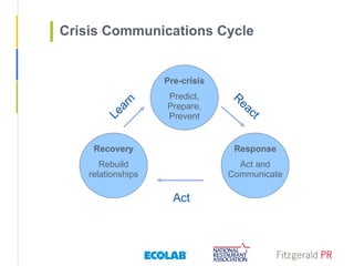 crisis communication and reputation management presentation mgt 325
