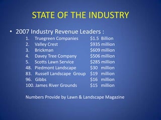 STATE OF THE INDUSTRY
• 2007 Industry Revenue Leaders :
     1. Truegreen Companies        $1.5 Billion
     2. Valley Crest               $935 million
     3. Brickman                   $609 million
     4. Davey Tree Company         $506 million
     5. Scotts Lawn Service        $285 million
     48. Piedmont Landscape        $30 million
     83. Russell Landscape Group   $19 million
     96. Gibbs                     $16 million
     100. James River Grounds      $15 million

     Numbers Provide by Lawn & Landscape Magazine
 