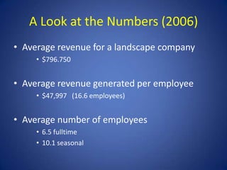 A Look at the Numbers (2006)
• Average revenue for a landscape company
     • $796.750


• Average revenue generated per employee
     • $47,997 (16.6 employees)


• Average number of employees
     • 6.5 fulltime
     • 10.1 seasonal
 