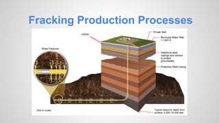 Fracking Production Processes
 