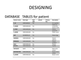 E_Hospital_Mnagement_System.pptx