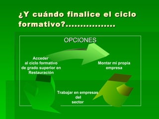 ¿Y cuándo finalice el ciclo formativo?................. OPCIONES Montar mi propia empresa Trabajar en empresas del sector Acceder  al ciclo formativo de grado superior en Restauración 
