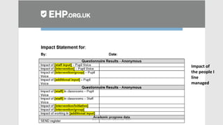 Seamus Mannion September 2017
Impact of
the people I
line
managed
 