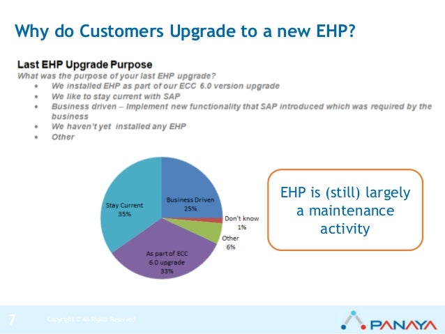 sap ecc ehp7 upgrade guide sap ecc ehp7 upgrade guide