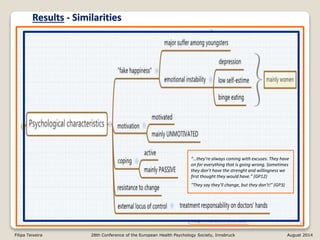 Results - Similarities
10
“…they’re always coming with excuses. They have
on for everything that is going wrong. Sometimes
they don’t have the strenght and willingness we
first thought they would have.” (GP12)
“They say they’ll change, but they don’t!” (GP3)
Filipa Teixeira 28th Conference of the European Health Psychology Society, Innsbruck August 2014
 